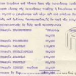 Ντοκουμέντο του 1920 για τον αφανισμό του Ποντιακού Ελληνισμού – Η έκθεση του Αριστοτέλη Γ. Νεοφύτου