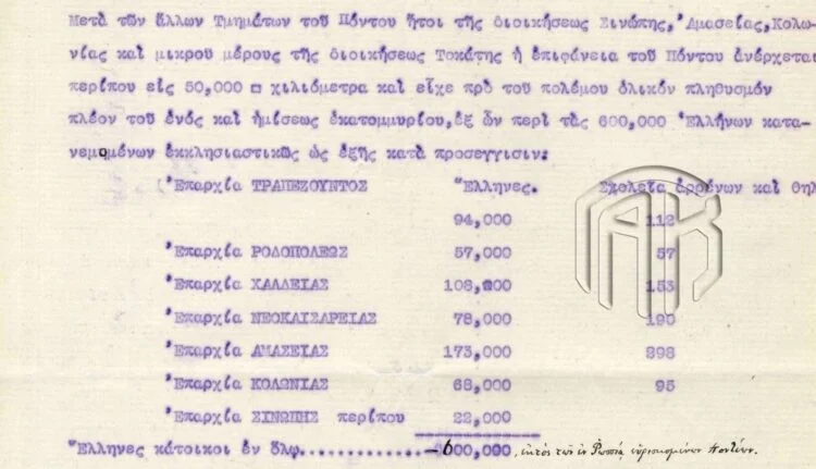Ντοκουμέντο του 1920 για τον αφανισμό του Ποντιακού Ελληνισμού – Η έκθεση του Αριστοτέλη Γ. Νεοφύτου
