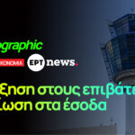 Infographic: Αύξηση στους επιβάτες μείωση στα έσοδα στο «Ελ. Βενιζέλος»