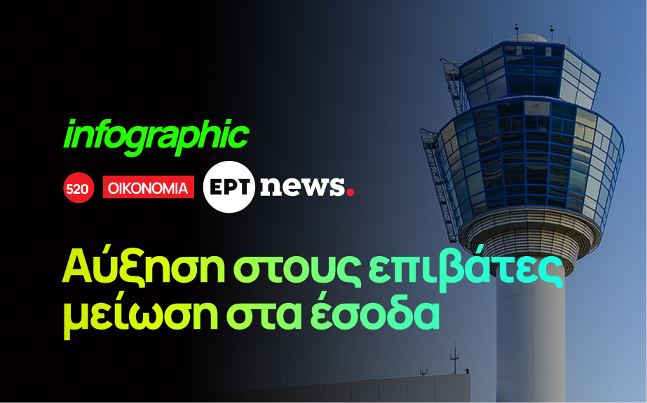 Infographic: Αύξηση στους επιβάτες μείωση στα έσοδα στο «Ελ. Βενιζέλος»