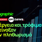 Infographic: Ενέργεια και τρόφιμα εκτίναξαν τον πληθωρισμό