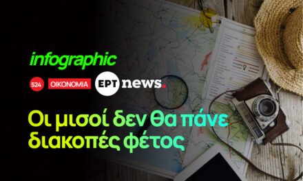 Infographic: Οι μισοί πολίτες δεν θα πάνε διακοπές φέτος