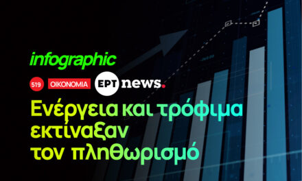 Infographic: Ενέργεια και τρόφιμα εκτίναξαν τον πληθωρισμό
