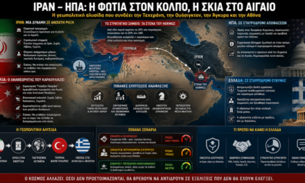 «Όταν οι Αυτοκρατορίες Κοιτούν την Τεχεράνη, οι Αναθεωρητές Κοιτούν το Αιγαίο»