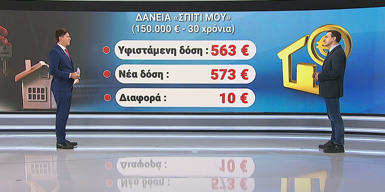 Ακριβότερες οι δόσεις των στεγαστικών λόγω της αύξησης των επιτοκίων