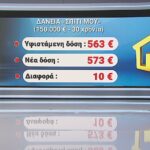Ακριβότερες οι δόσεις των στεγαστικών λόγω της αύξησης των επιτοκίων