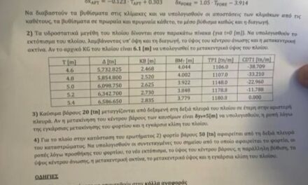 ΣΚΑΝΔΑΛΟ διαρροής θεμάτων σε εξετάσεις του Λιμενικού, ομερτά από ηγεσία και υπ.Ναυτιλίας! Δ.Μπακόπουλος