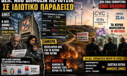 Η ύπαιθρος που καίγεται, η «πράσινη μετάβαση»,τα αιολικά πάρκα και η ΔΕΗ- Δρ Βασίλης Λύκος