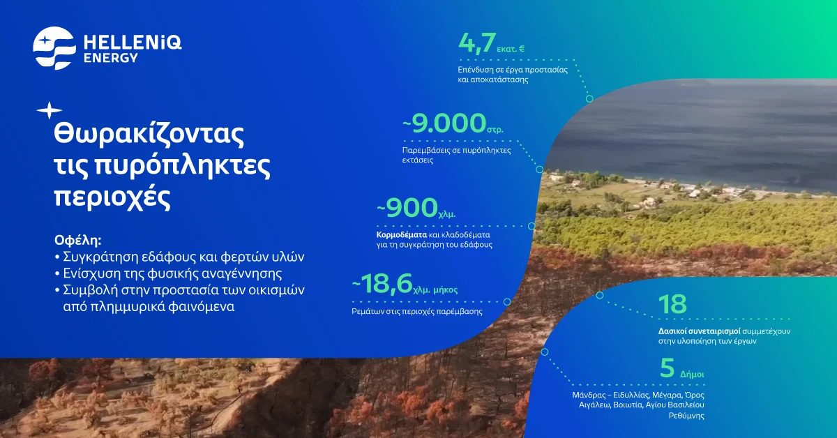 Πώς τα αντιδιαβρωτικά έργα προστατεύουν τις πυρόπληκτες περιοχές