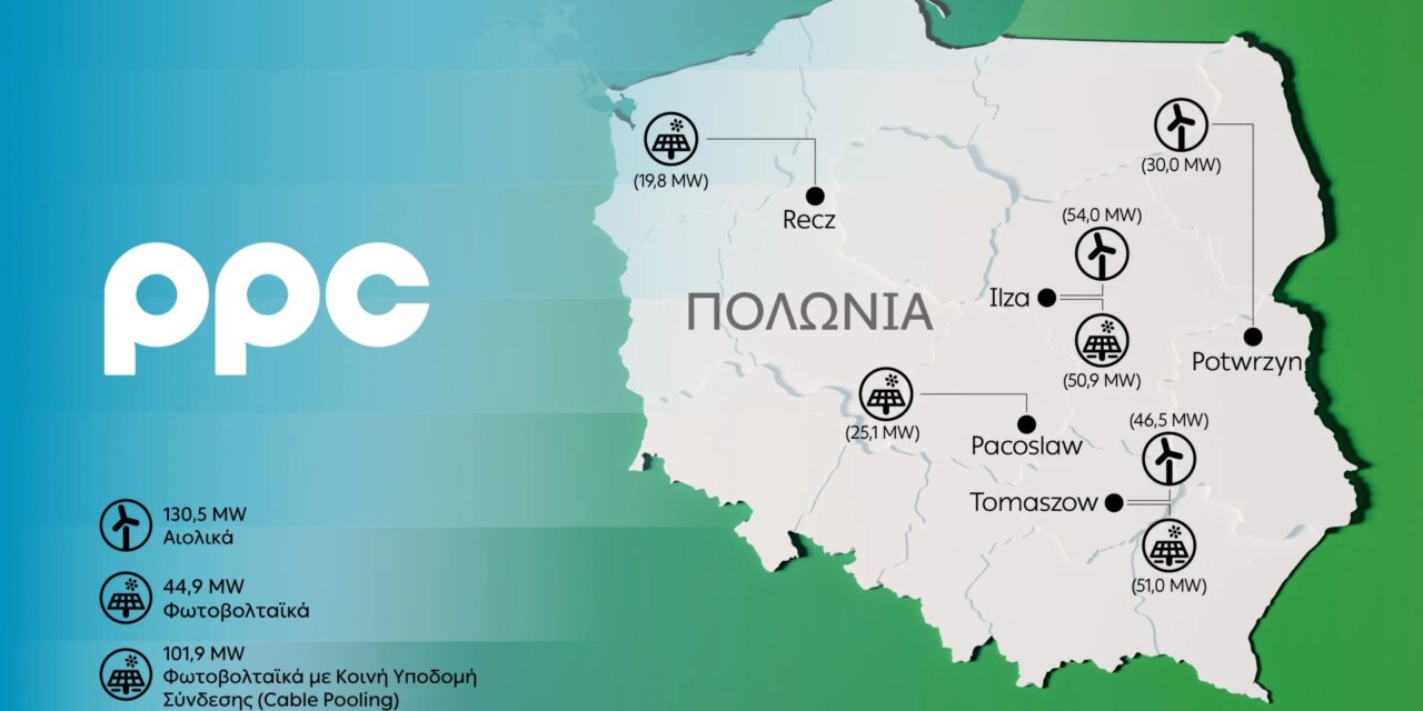 ΔΕΗ: Επεκτείνεται δυναμικά στην αγορά της Πολωνίας